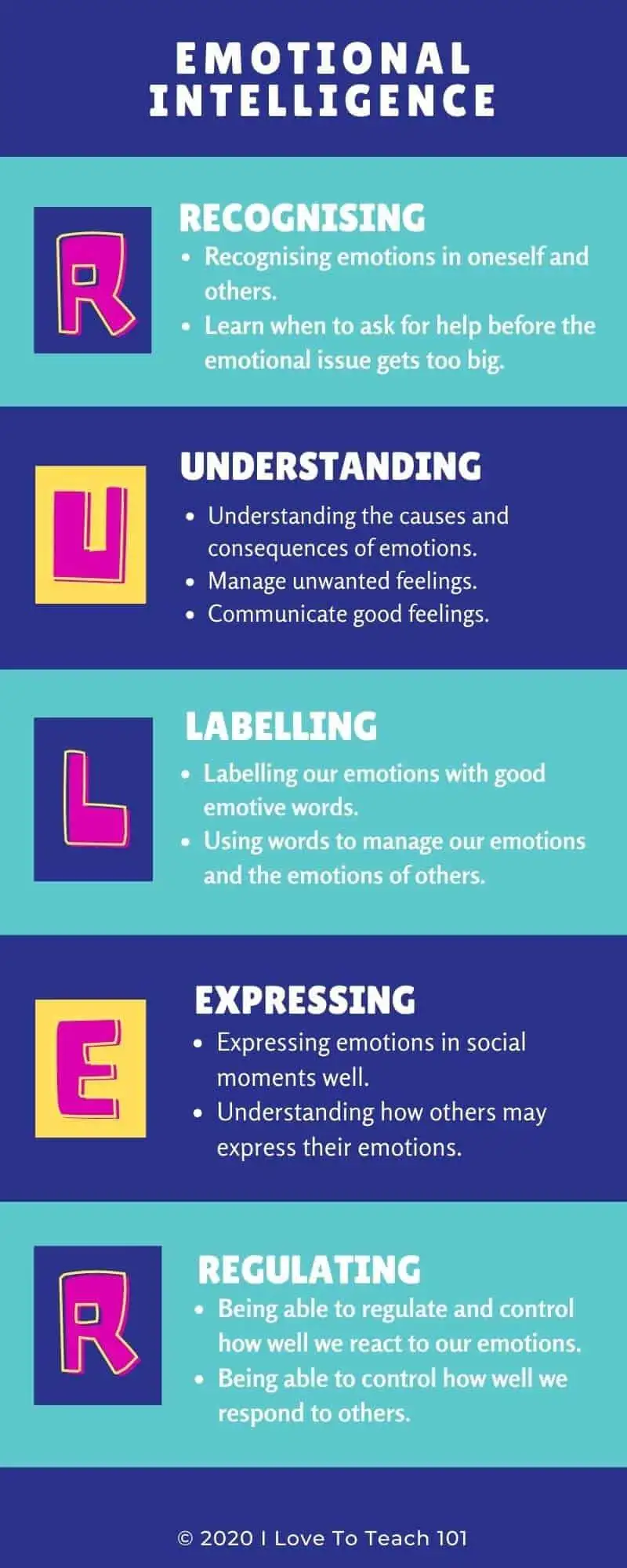 Emotional Intelligence: 5 Ways You Can Teach It 5 Emotional Intelligence Infographic