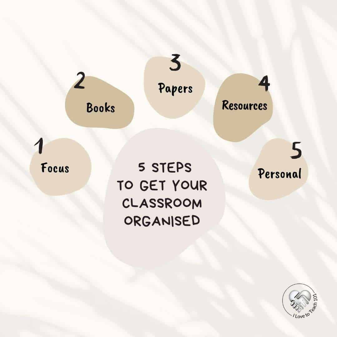 5 day challenge to energise your classroom organisation now