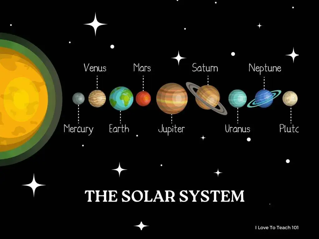 Space is Ace Solar System - create a poster