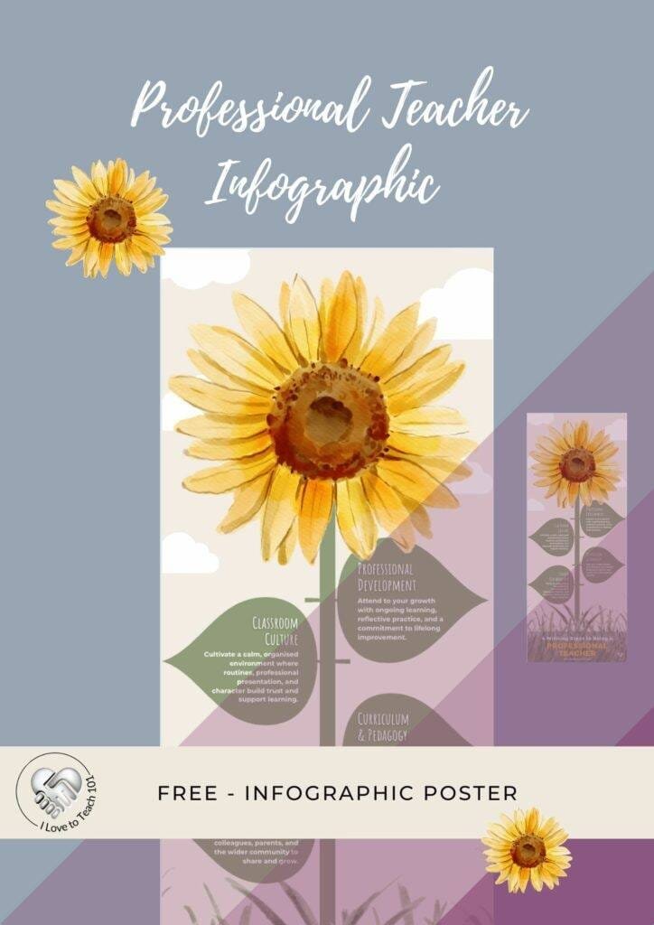 ILTT Professional Teacher Infographic with sunflower and four growth areas: PD, Classroom Culture, Curriculum, Collaboration