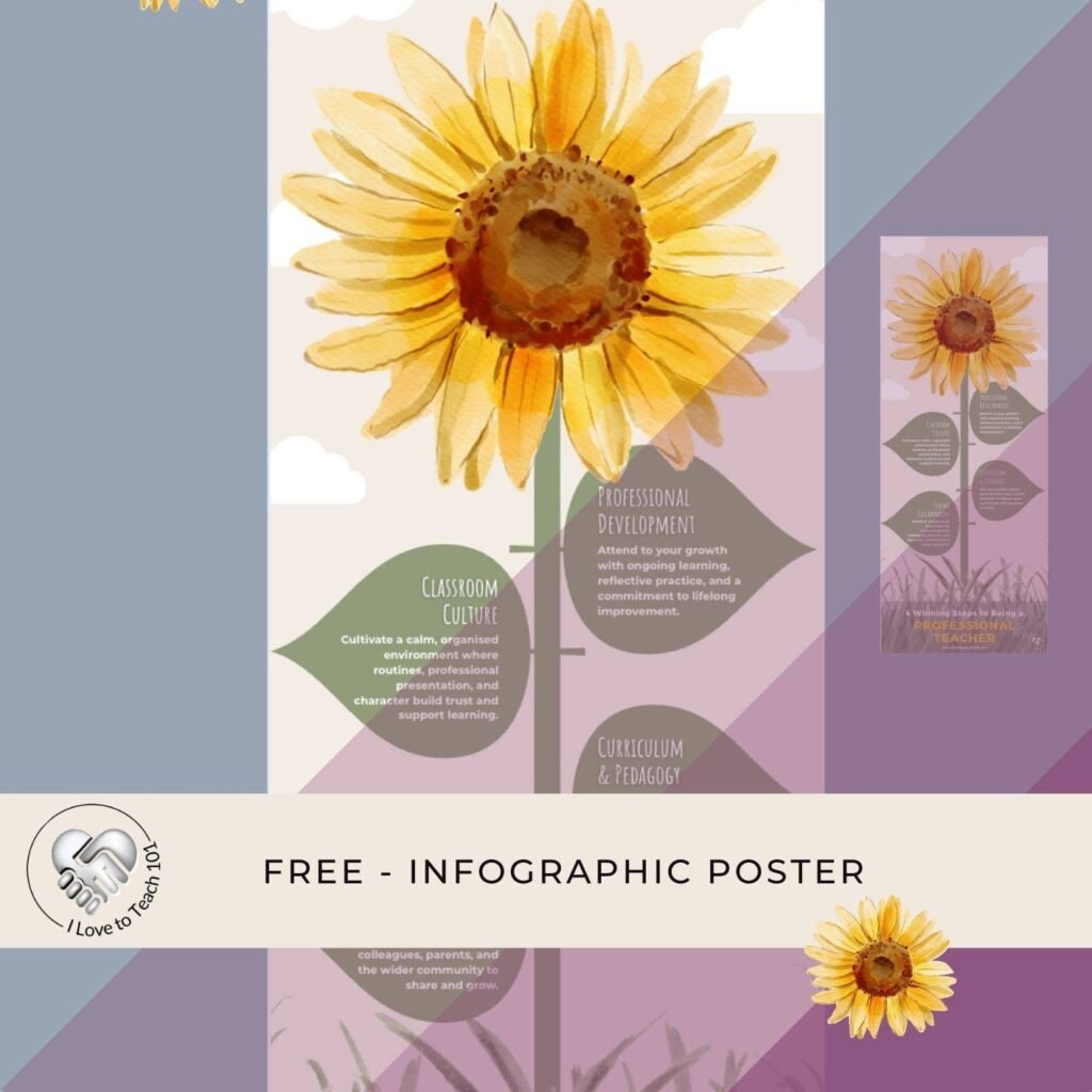 ILTT Professional Teacher Infographic with sunflower and four growth areas: PD, Classroom Culture, Curriculum, Collaboration